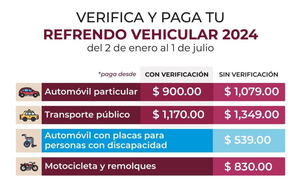 Verificación 2024 Hidalgo esto cuesta