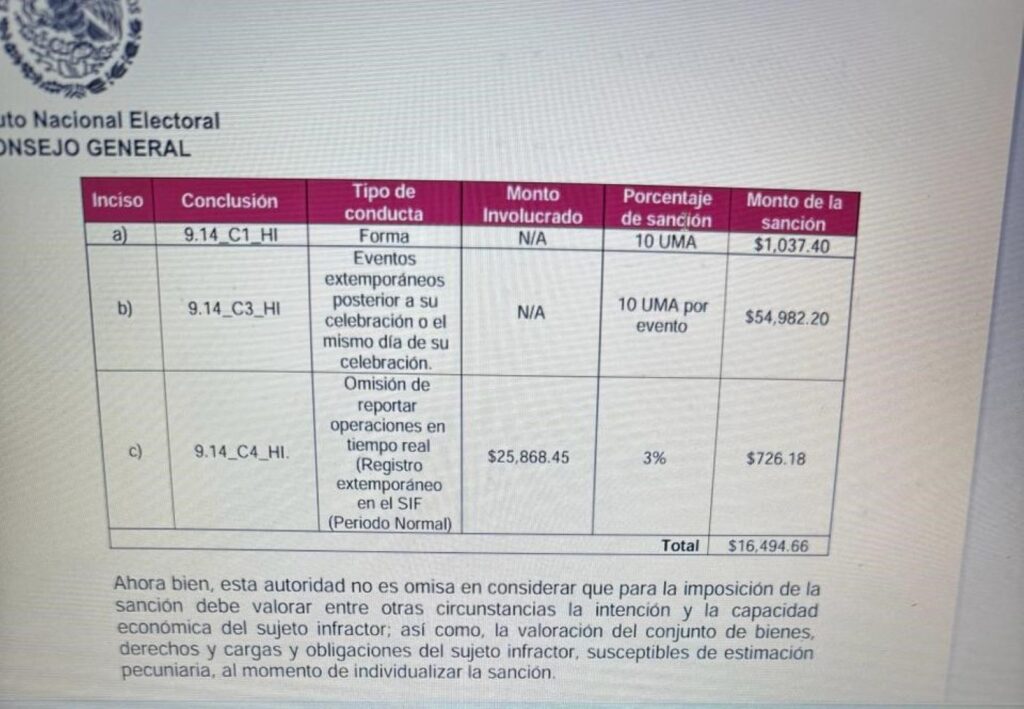 Sanciona INE a candidata independiente