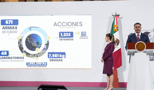 Gobierno de México ha detenido a mil 233 personas por delitos de alto impacto y asegurado cerca de 8 Tn de droga