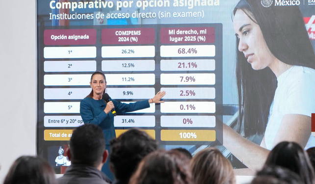 En Educación Media Superior 97.4% jóvenes fueron asignados entre su 1° y 3° opción