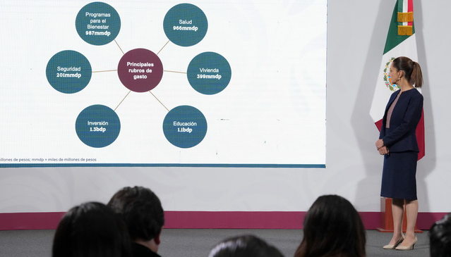 Paquete Económico 2026 garantiza Programas de Bienestar, aumento en salud, educación, vivienda, seguridad, inversión y rescate a Pemex