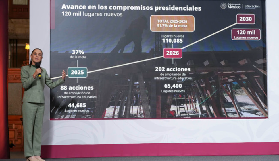 En 2026, se crearán 130 nuevas preparatorias en 110 municipios que quedarán cerca de la casa de las y los estudiantes