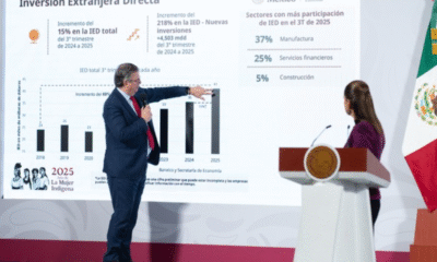 “México rompe récord en Inversión Extranjera Directa”: Destaca Presidenta de México Claudia Sheinbaum
