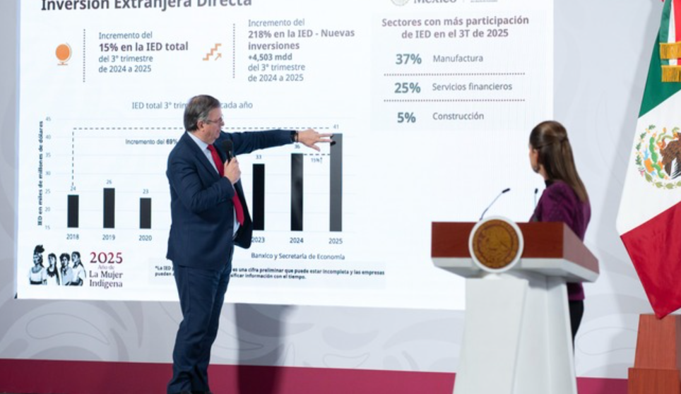 “México rompe récord en Inversión Extranjera Directa”: Destaca Presidenta de México Claudia Sheinbaum