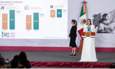 Octubre 2025 registra récord histórico con la llegada de 8.3 millones de visitantes internacionales