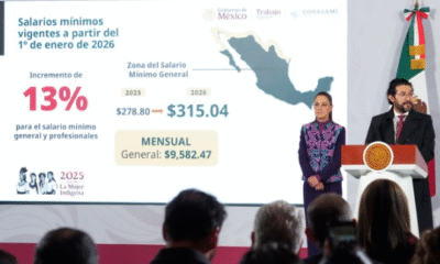 Sheinbaum anuncia incremento del 13% al salario mínimo general en 2026