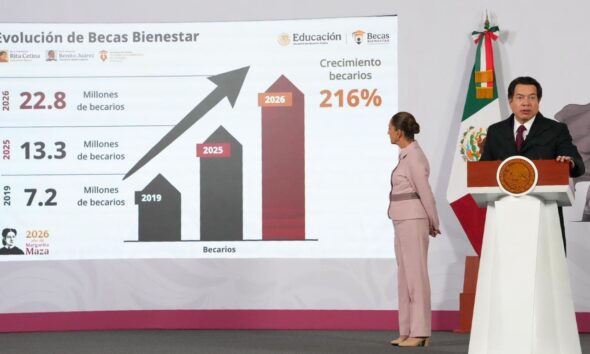 Gobierno de México invertirá más de 140 mmdp en Becas para el Bienestar, beneficia a 22.8 millones de estudiantes