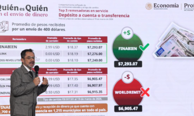 Finabien lleva 25 semanas como la remesadora que paga más por dólares enviados de EU a México