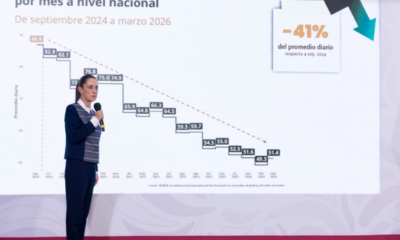 Estrategia Nacional de Seguridad registra reducción del 45% en homicidios dolosos