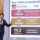 Gobierno de México impulsa programas en favor de 20.2 millones de niñas y niños de Educación Básica