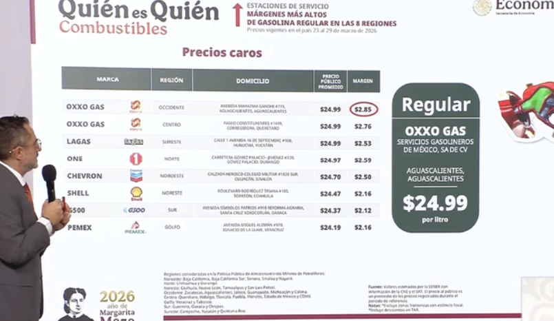 Profeco anuncia revisión más extensa a gasolineras