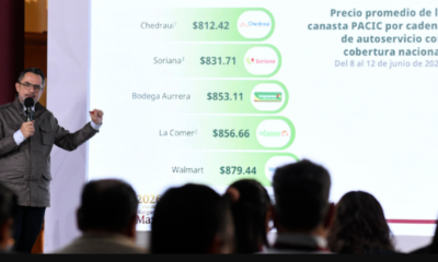 Canasta básica mantiene precios accesibles en cadenas comerciales del país