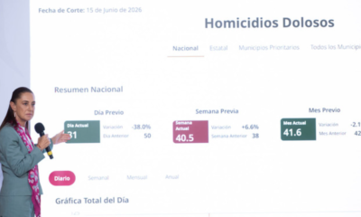 Destaca Gobierno de México reducción histórica de homicidios dolosos y avances en la Estrategia Nacional de Seguridad