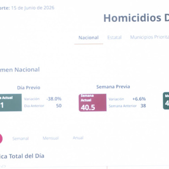 Destaca Gobierno de México reducción histórica de homicidios dolosos y avances en la Estrategia Nacional de Seguridad