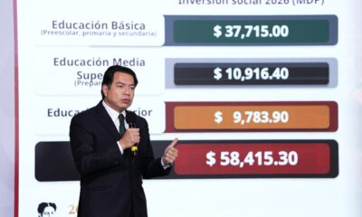 Gobierno de México invierte cerca de 59 mil mdp para fortalecer la infraestructura educativa del país
