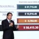 Gobierno de México invierte cerca de 59 mil mdp para fortalecer la infraestructura educativa del país