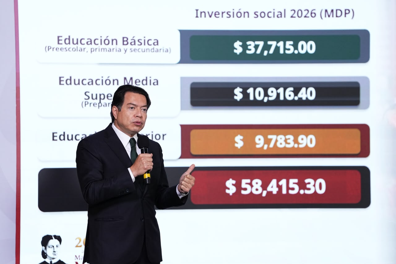 Gobierno de México invierte cerca de 59 mil mdp para fortalecer la infraestructura educativa del país