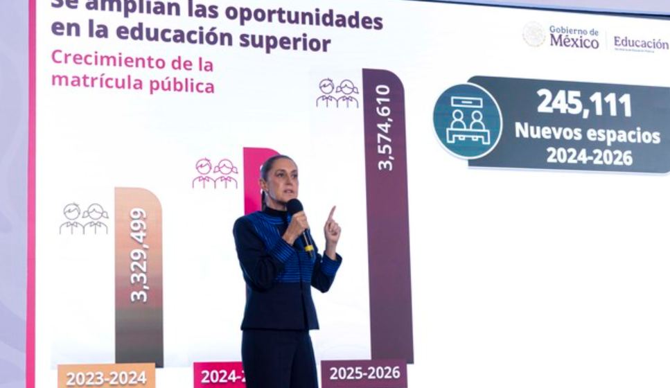 Gobierno de México amplía oportunidades para estudiar en instituciones públicas de Educación Superior