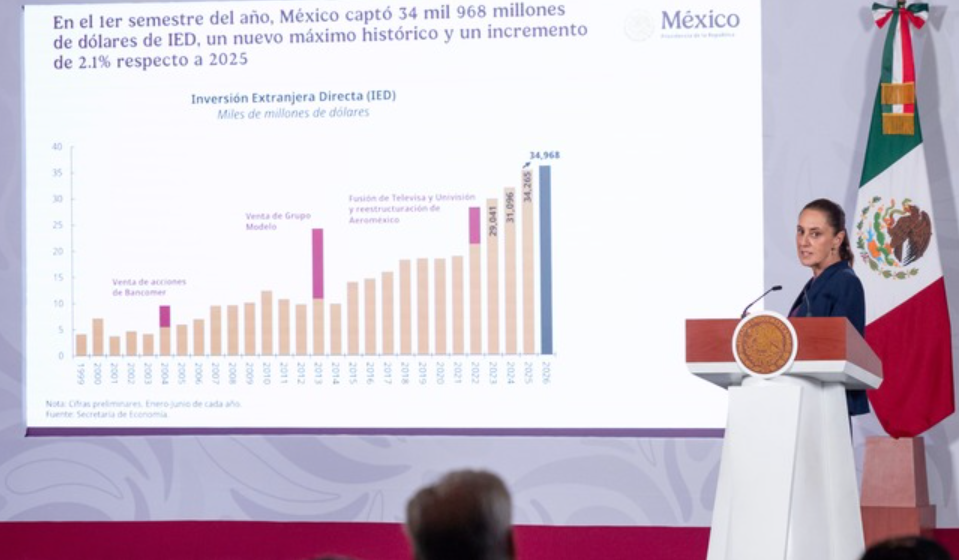 México alcanza máximos históricos en inversión extranjera, empleo y venta de vehículos