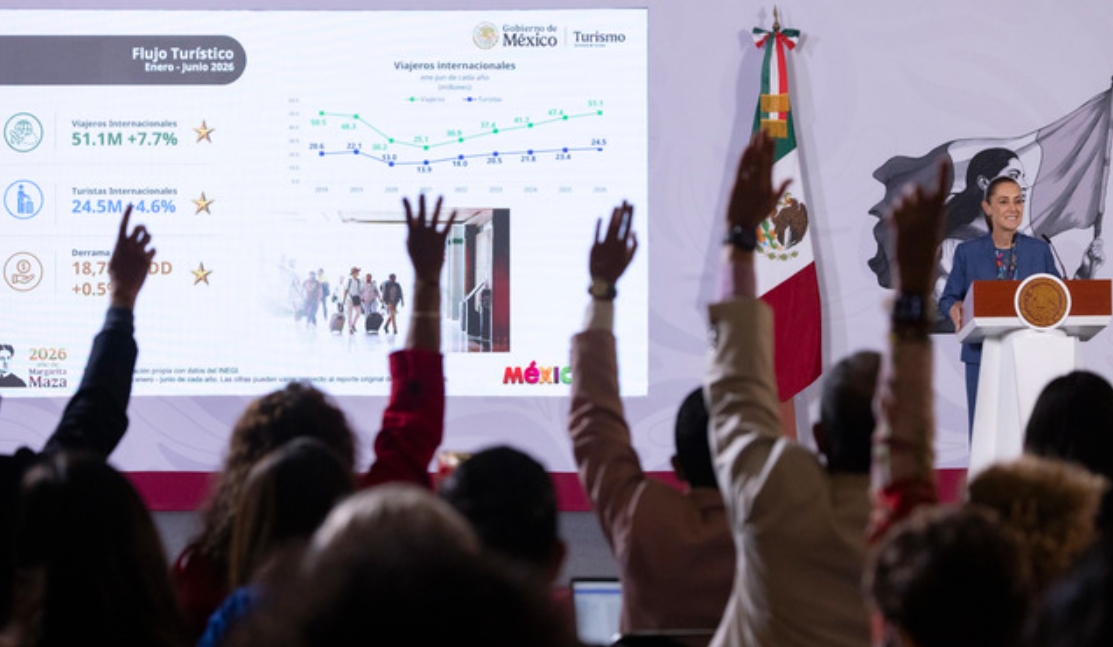 La Presidenta de México, Claudia Sheinbaum Pardo, destacó que el país alcanzó un récord histórico en materia turística durante el primer semestre de 2026, al recibir 51.1 millones de viajeros internacionales entre enero y junio, cifra que representa un incremento de 7.7 por ciento respecto al mismo periodo de 2025. Durante la conferencia matutina “Las mañaneras del pueblo”, la mandataria resaltó que estos resultados reflejan el dinamismo del sector turístico y reiteró que uno de los objetivos de su administración es posicionar a México entre los cinco destinos turísticos más importantes del mundo. En este sentido, invitó a visitantes de otras naciones a conocer los atractivos naturales, culturales e históricos del país, así como sus playas y la diversidad de sus destinos. La secretaria de Turismo, Josefina Rodríguez Zamora, informó que el primer semestre de 2026 registró cinco récords históricos en materia turística. Entre ellos destaca la llegada de 24.5 millones de turistas internacionales, 4.6 por ciento más que en 2025, quienes generaron una derrama económica de 18 mil 781 millones de dólares. Asimismo, arribaron 6.6 millones de cruceristas, lo que representa un crecimiento de 15.2 por ciento respecto al mismo periodo del año anterior, con un gasto de 575 millones de dólares, cifra superior en 18.7 por ciento. La titular de la Secretaría de Turismo señaló que entre enero y junio se contabilizaron 93.9 millones de pasajeros nacionales e internacionales en los aeropuertos del país. Entre los mercados que registraron mayores incrementos destacan Colombia, con 31.5 por ciento; Brasil, 19.3 por ciento; Japón, 17.1 por ciento; Canadá, 7.6 por ciento; Suiza, 6 por ciento; Australia, 3.8 por ciento, y Corea del Sur, 3.5 por ciento. En cuanto al turismo nacional, 53.6 millones de mexicanas y mexicanos viajaron y se hospedaron en hoteles, lo que representa 733 mil turistas más que en 2025. Además, el Tren Maya registró 56 mil 763 pasajeros internacionales, un incremento de 35.7 por ciento respecto al año anterior. Rodríguez Zamora agregó que junio de 2026 también alcanzó cifras históricas, con 8.2 millones de viajeros internacionales, 2.1 por ciento más que en junio de 2025, así como 4.1 millones de turistas internacionales y una derrama económica de 2 mil 913 millones de dólares. Durante ese mismo mes se contabilizaron 843 mil 417 cruceristas, quienes generaron un gasto de 73.4 millones de dólares, 30 por ciento más que en junio de 2025. México fortalece su presencia turística internacional La secretaria de Turismo informó que México continuará fortaleciendo su promoción internacional mediante su participación en importantes ferias turísticas en París, Francia; Tokio, Japón; Buenos Aires, Argentina; Rimini, Italia; Las Vegas, Estados Unidos; Londres, Reino Unido, y Barcelona, España. Además, se desarrollarán caravanas de promoción turística en Vancouver, Canadá; Phoenix, Los Ángeles, Houston y Dallas, Estados Unidos, con el propósito de impulsar la oferta de destinos nacionales ante visitantes y operadores turísticos internacionales. Como resultado del trabajo coordinado entre el Gobierno de México y el sector privado, el país será sede durante cinco años consecutivos de la ITB, evento que por primera vez llegará a América. La edición 2026 se realizará del 10 al 12 de noviembre, con la participación de alrededor de 5 mil personas, más de 300 compradores internacionales y un pabellón en el que estarán representadas las 32 entidades federativas. Finalmente, Rodríguez Zamora anunció que el Encuentro Nacional de Pueblos Mágicos y Comunitarios 2026 se llevará a cabo del 26 al 29 de noviembre en Tampico, Tamaulipas, donde se promoverán y comercializarán más de 280 experiencias turísticas de pueblos mágicos y comunitarios. Con estos resultados, el Gobierno de México refrenda su compromiso de fortalecer al turismo como motor de desarrollo económico, promover la riqueza cultural y natural del país y consolidar a México como uno de los principales destinos turísticos a nivel mundial.