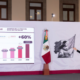 Salud pública registra avance histórico con 60% más consultas de especialidad