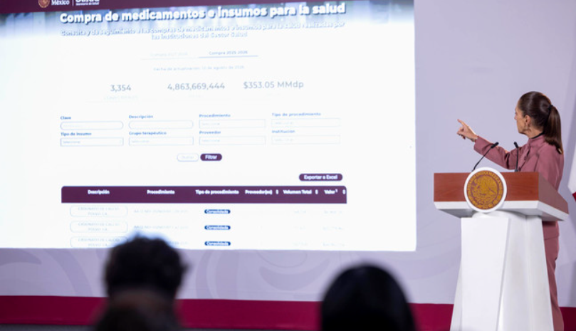 Compra consolidada de medicamentos genera ahorros por 70 mil millones de pesos: Sheinbaum